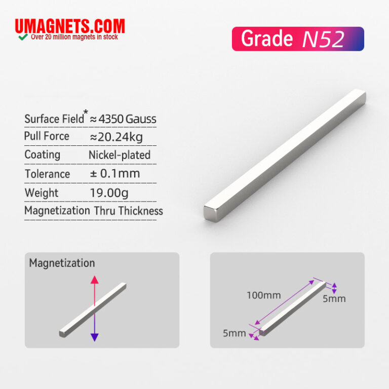 Grade N52 Magnets - UMAGNETS - N52 Grade Neodymium Magnets